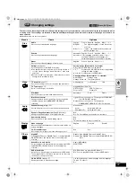 Предварительный просмотр 31 страницы Panasonic SCHT800V - DVD THEATER RECEIVER Operating Instructions Manual