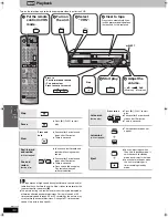 Preview for 30 page of Panasonic SCHT820V - HOME THEATER RECEIVER Operating Instructions Manual