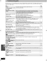 Preview for 50 page of Panasonic SCHT820V - HOME THEATER RECEIVER Operating Instructions Manual