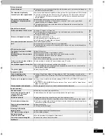 Preview for 51 page of Panasonic SCHT820V - HOME THEATER RECEIVER Operating Instructions Manual