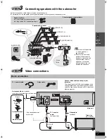 Предварительный просмотр 7 страницы Panasonic SCHT830V - DVD THEATER RECEIVER Operating Instructions Manual