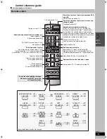 Предварительный просмотр 13 страницы Panasonic SCHT830V - DVD THEATER RECEIVER Operating Instructions Manual