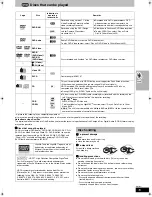 Предварительный просмотр 15 страницы Panasonic SCHT830V - DVD THEATER RECEIVER Operating Instructions Manual