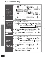 Preview for 30 page of Panasonic SCHTR310 - DVD HOME THEATER AUDIO SYSTEM Operating Instructions Manual