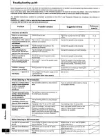 Preview for 20 page of Panasonic SCPM03 - CD STEREO SYSTEM Operating Instructions Manual