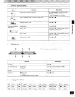 Предварительный просмотр 29 страницы Panasonic SCPM08 - DVD STEREO SYSTEM Operating Instructions Manual