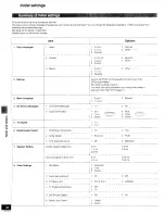 Предварительный просмотр 40 страницы Panasonic SCPM08 - DVD STEREO SYSTEM Operating Instructions Manual