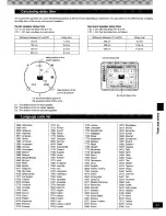 Предварительный просмотр 45 страницы Panasonic SCPM08 - DVD STEREO SYSTEM Operating Instructions Manual