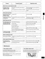 Preview for 31 page of Panasonic SCPM15 - CD STEREO SYSTEM Operating Instructions Manual