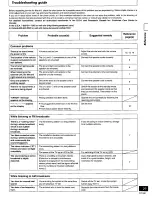 Preview for 29 page of Panasonic SCPM20 - CD STEREO SYSTEM Operating Instructions Manual