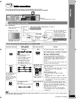 Предварительный просмотр 7 страницы Panasonic SCPT1050 - DVD HOME THEATER SOUND SYSTEM Operating Instructions Manual