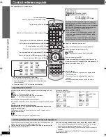 Предварительный просмотр 12 страницы Panasonic SCPT1050 - DVD HOME THEATER SOUND SYSTEM Operating Instructions Manual