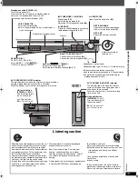 Предварительный просмотр 13 страницы Panasonic SCPT1050 - DVD HOME THEATER SOUND SYSTEM Operating Instructions Manual