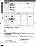 Предварительный просмотр 14 страницы Panasonic SCPT1050 - DVD HOME THEATER SOUND SYSTEM Operating Instructions Manual