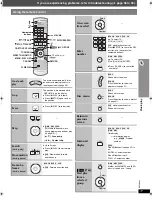 Предварительный просмотр 17 страницы Panasonic SCPT1050 - DVD HOME THEATER SOUND SYSTEM Operating Instructions Manual