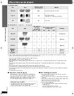 Preview for 12 page of Panasonic SCPT750 - DVD HOME THEATER SOUND SYSTEM Operating Instructions Manual