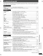 Preview for 33 page of Panasonic SCPT750 - DVD HOME THEATER SOUND SYSTEM Operating Instructions Manual