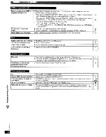 Preview for 38 page of Panasonic SCPT950 - DVD HOME THEATER SOUND SYSTEM Operating Instructions Manual