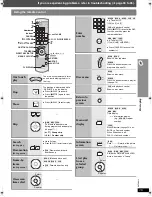 Предварительный просмотр 15 страницы Panasonic SCPTX5 - DVD HOME THEATER SOUND SYSTEM Operating Instructions Manual