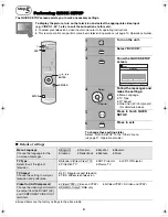 Предварительный просмотр 6 страницы Panasonic SCPTX5 - DVD HOME THEATER SOUND SYSTEM Setup Manual