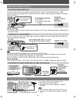 Предварительный просмотр 8 страницы Panasonic SCPTX5 - DVD HOME THEATER SOUND SYSTEM Setup Manual