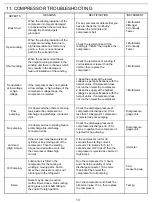 Preview for 14 page of Panasonic SCR-CH100H Service Manual