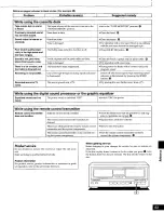 Preview for 53 page of Panasonic SCS2050 - HI-FI COMPONENT SYSTEM Operating Manual