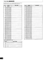 Preview for 54 page of Panasonic SCS2050 - HI-FI COMPONENT SYSTEM Operating Manual