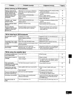 Preview for 57 page of Panasonic SCS2350 - HI-FI COMPONENT SYSTEM Operating Manual