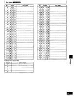 Preview for 59 page of Panasonic SCS2350 - HI-FI COMPONENT SYSTEM Operating Manual