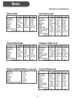 Preview for 22 page of Panasonic SD-206 Operating Instructions And Recipes