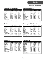 Preview for 23 page of Panasonic SD-206 Operating Instructions And Recipes