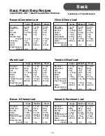 Preview for 25 page of Panasonic SD-206 Operating Instructions And Recipes