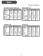 Preview for 26 page of Panasonic SD-206 Operating Instructions And Recipes