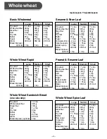 Preview for 28 page of Panasonic SD-206 Operating Instructions And Recipes