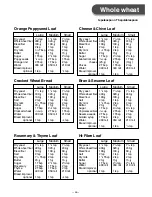 Preview for 29 page of Panasonic SD-206 Operating Instructions And Recipes