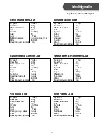 Preview for 31 page of Panasonic SD-206 Operating Instructions And Recipes