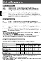 Предварительный просмотр 22 страницы Panasonic SD-206 Operating Instructions Manual