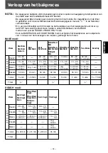 Предварительный просмотр 37 страницы Panasonic SD-206 Operating Instructions Manual