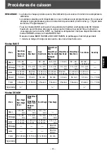 Preview for 51 page of Panasonic SD-206 Operating Instructions Manual