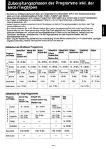 Preview for 24 page of Panasonic SD-206 Service Manual