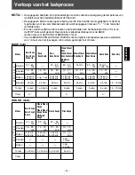 Предварительный просмотр 37 страницы Panasonic SD-207 Operating Instructions Manual