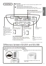 Предварительный просмотр 9 страницы Panasonic SD-2500 Operating Instructions And Recipes