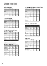 Предварительный просмотр 24 страницы Panasonic SD-2500 Operating Instructions And Recipes