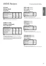 Предварительный просмотр 27 страницы Panasonic SD-2500 Operating Instructions And Recipes