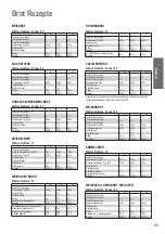 Предварительный просмотр 55 страницы Panasonic SD-2500 Operating Instructions And Recipes