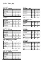 Предварительный просмотр 56 страницы Panasonic SD-2500 Operating Instructions And Recipes