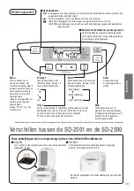 Предварительный просмотр 73 страницы Panasonic SD-2500 Operating Instructions And Recipes