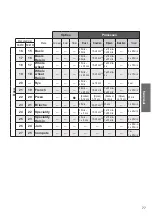 Предварительный просмотр 77 страницы Panasonic SD-2500 Operating Instructions And Recipes