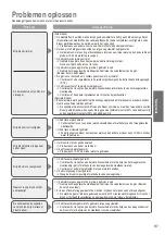 Предварительный просмотр 97 страницы Panasonic SD-2500 Operating Instructions And Recipes